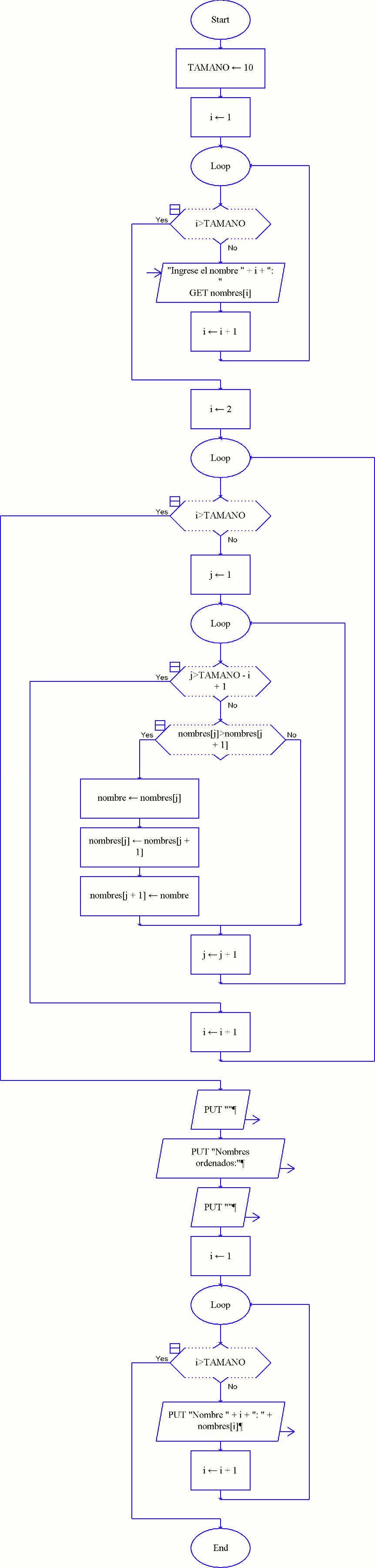 Algoritmos Y Lenguajes De Programacion Diagramas Secu