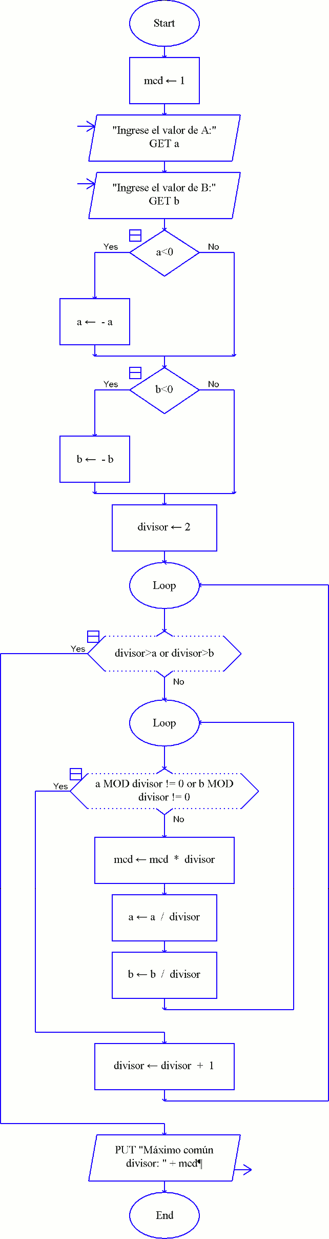 Máximo común divisor 